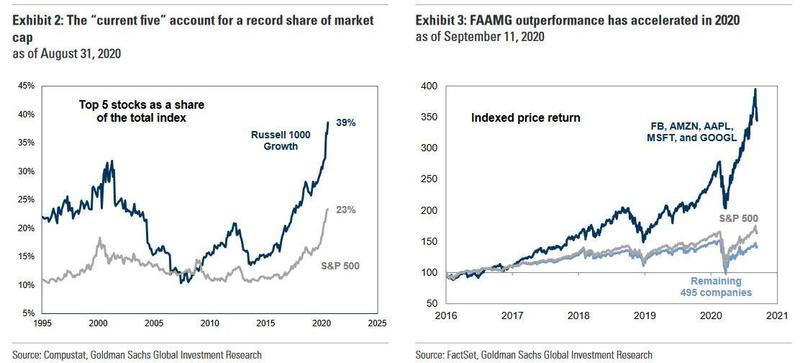 全球最富裕的投资者对未来一年的市场持“谨慎”态度
