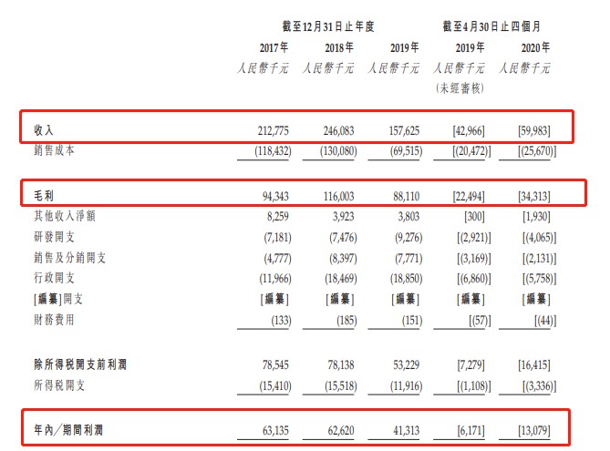 美佳音控股再闯港交所 主营销售兼容打印机耗材芯片