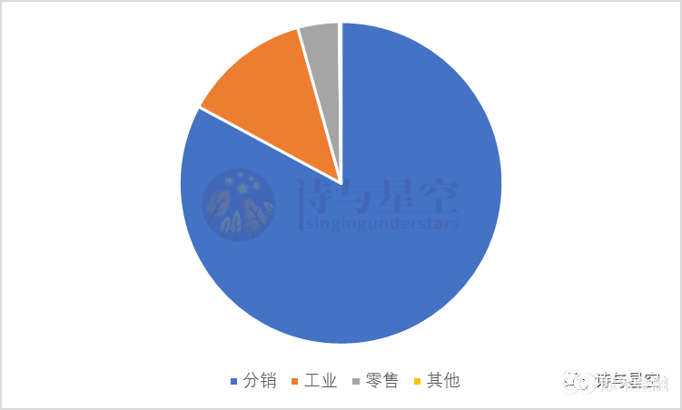 数据来源：iFind，制图：星空数据