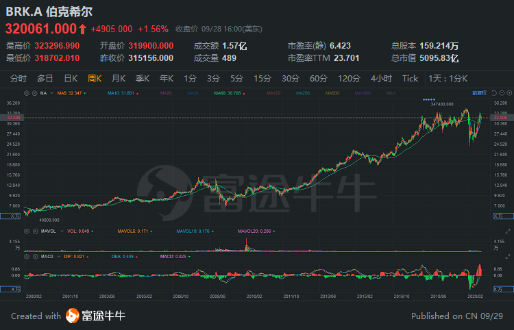 行情来源：富途证券>