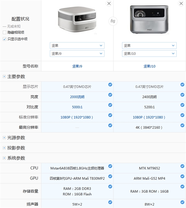 坚果j9到坚果j10,坚果投影的旗舰款值不值得买?