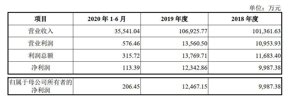 图片来源：汉商集团《重大资产购买报告书（草案）》截图