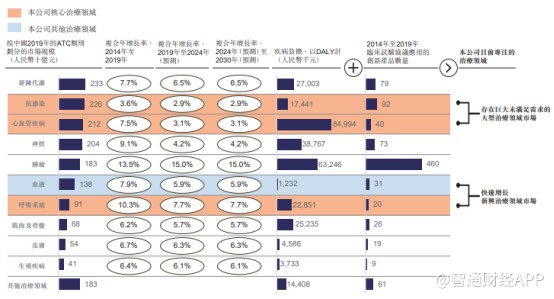 可以看到，亿腾所涉及的三条赛道，其市场规模合计超过5000亿元。