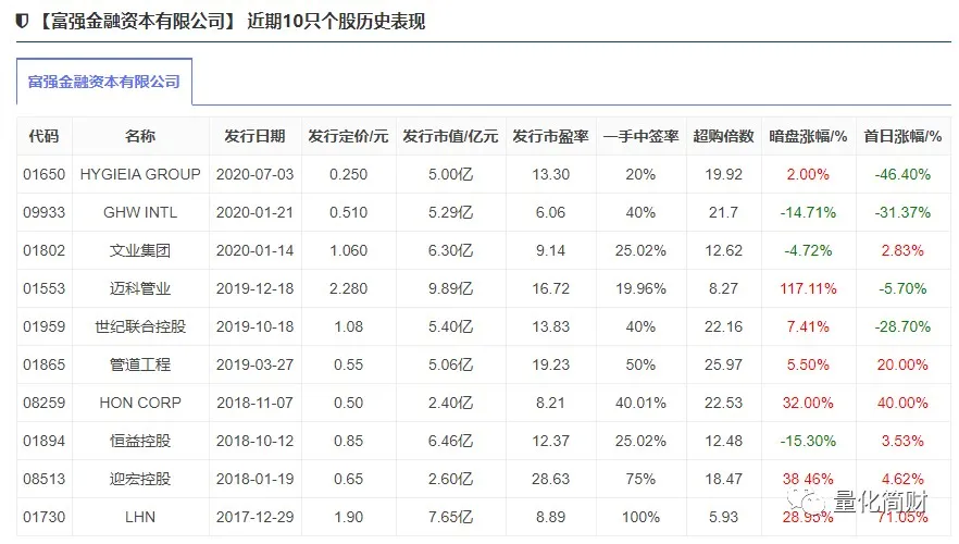 纳泉能源业绩亮眼 有成妖的潜质