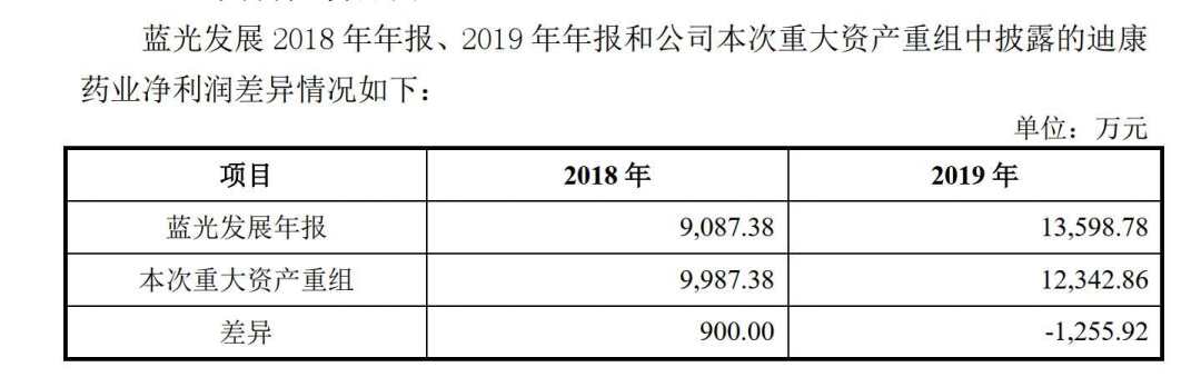 图片来源：汉商集团《关于媒体报道的澄清公告》截图