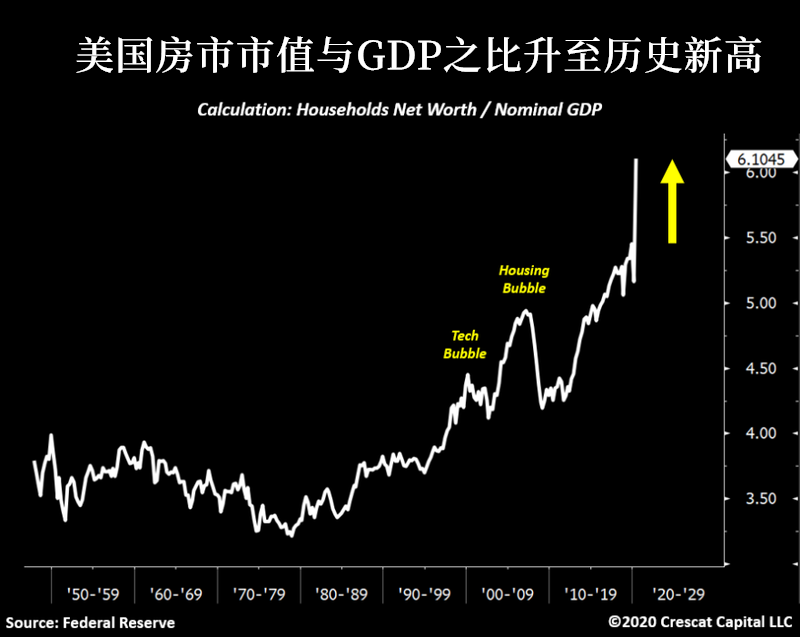 最后，对于贵金属未来的走势，零对冲分析师也给出了回答，其表示：