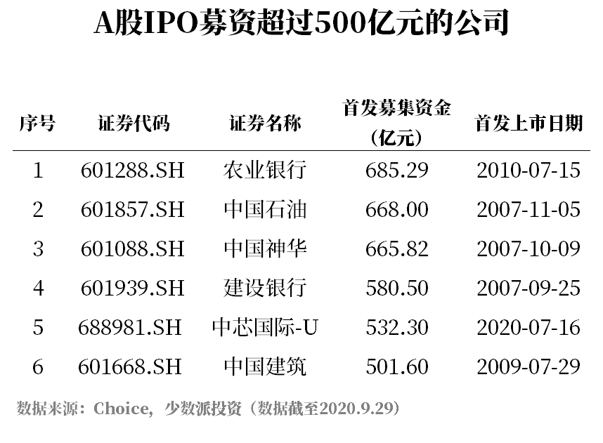蚂蚁集团上市 “抽血”效应会有多强？