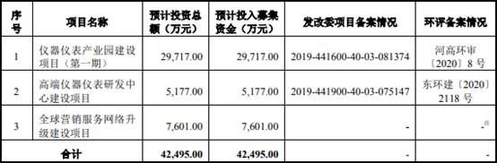 优利德出口占营收5成 客户股东用其商号有无利益输送