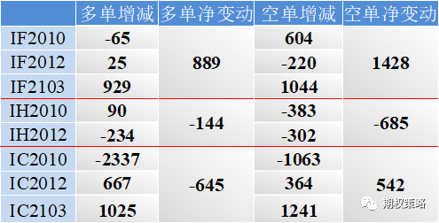 标的反弹 期权市场继续回暖