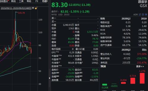 Wind截图 跟谁学股价走势