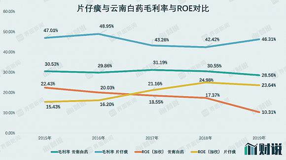 图片来源：WIND、界面新闻研究部