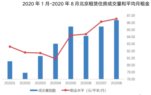 数据来源：贝壳研究院