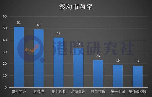 认购一时甜 农夫山泉能否“一直甜”？