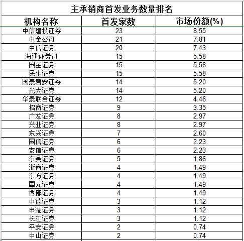 IPO2020排名_会计师事务所IPO在审项目最新排行!(截止2020/12/7)