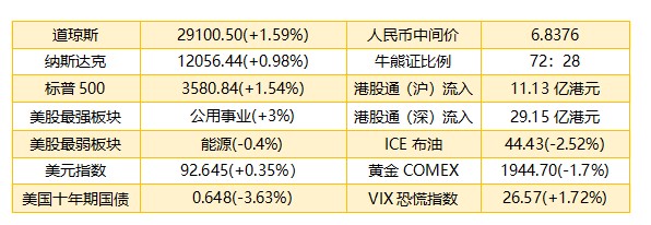 早知道：玻璃行业迎来“金九银十” 关注港股中型地产股估值提升