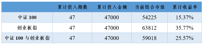 2020年9月3日投资策略分享