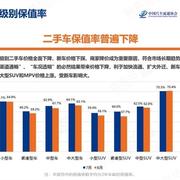 中国汽车品牌保排名_阿盟专家寄语中国品牌提质发力