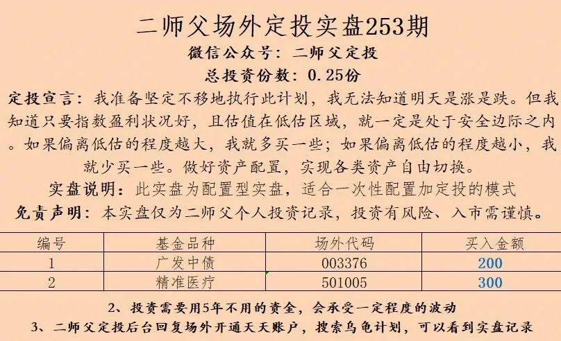 二师父253期定投实盘暨估值表