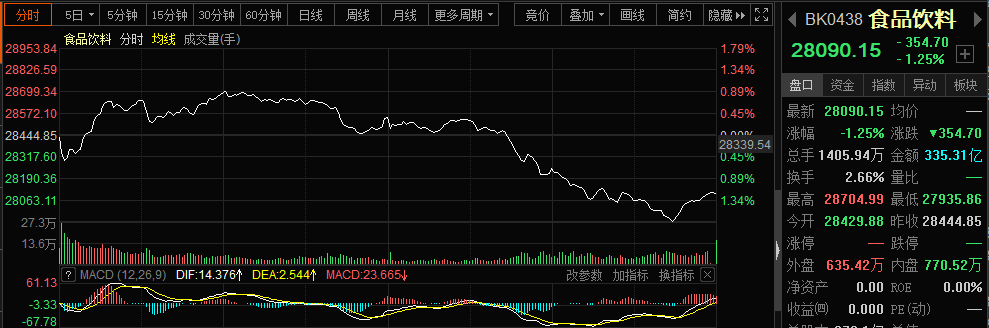 6000亿酱油海天味业惊魂一跳:核心因素又生变 抱团模式面临瓦解？