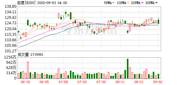 直播用户量排名2020_2020年娱乐直播平台活跃用户规模排行榜(TOP10):YY用户