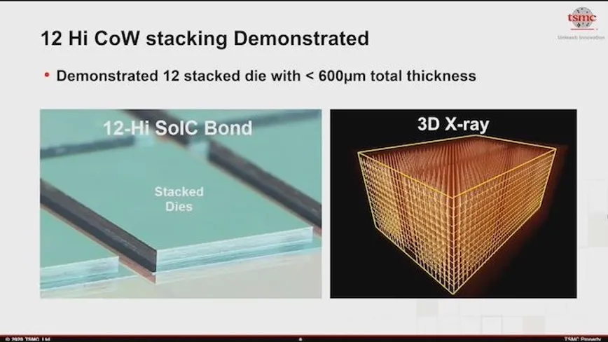 尽管如此，台积电仍热衷于提高其SoIC芯片堆叠能力，他们还展示了12层的堆叠。
