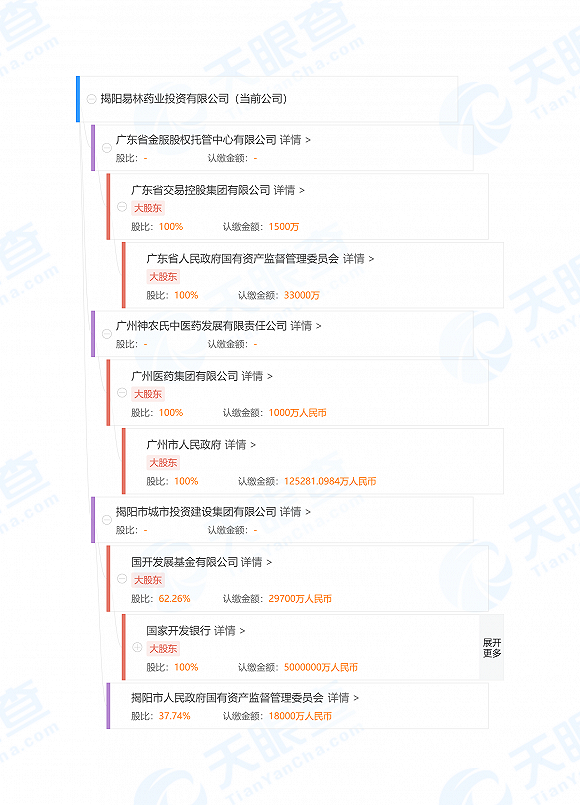 图片来源：天眼查APP