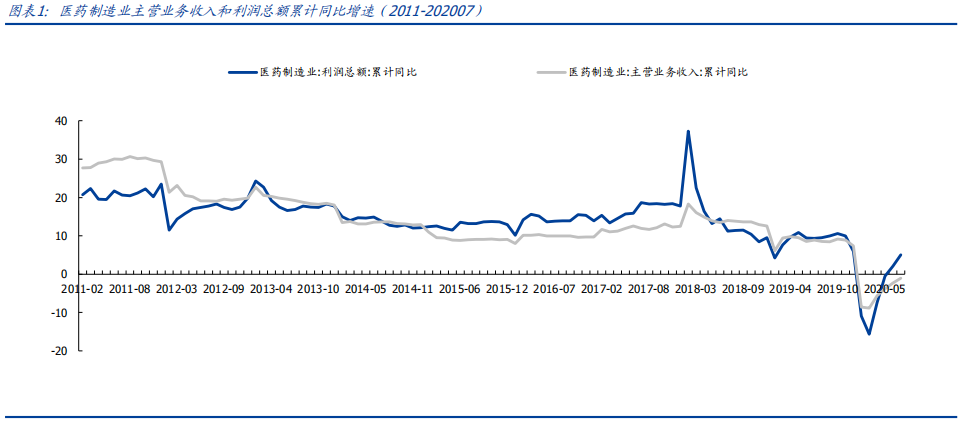 资料来源：国盛证券