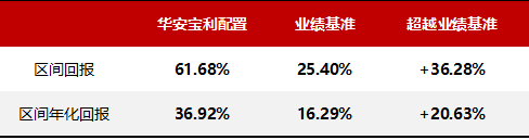 九个问题，带你迅速了解华泰柏瑞优势领航