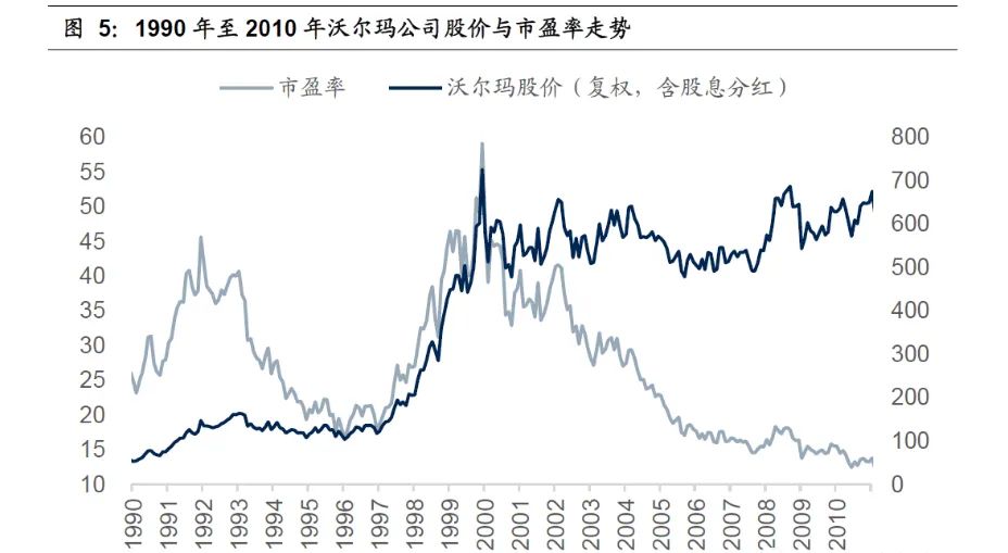 截图自国信证券研报