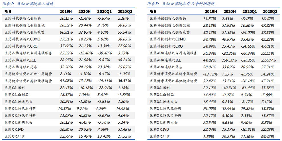 资料来源：国盛证券