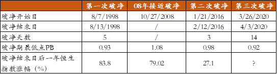 南下资金“买买买”，如何把握港股投资机会？