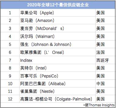 2020世界药企排名_2020年全球药企研发投入100强!多家中国药企上榜(2)