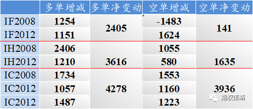 两市震荡 期权市场乐观情绪回落