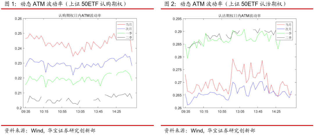 期权日报（20200903）：A股震荡整理，期权成交缩水