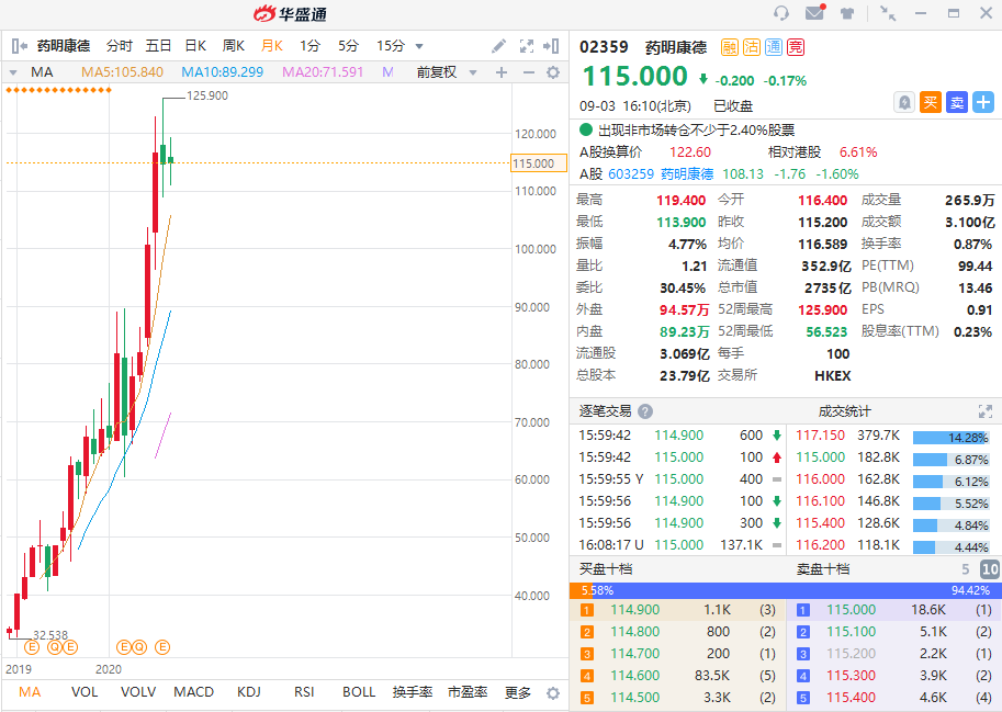 资料来源：华盛证券