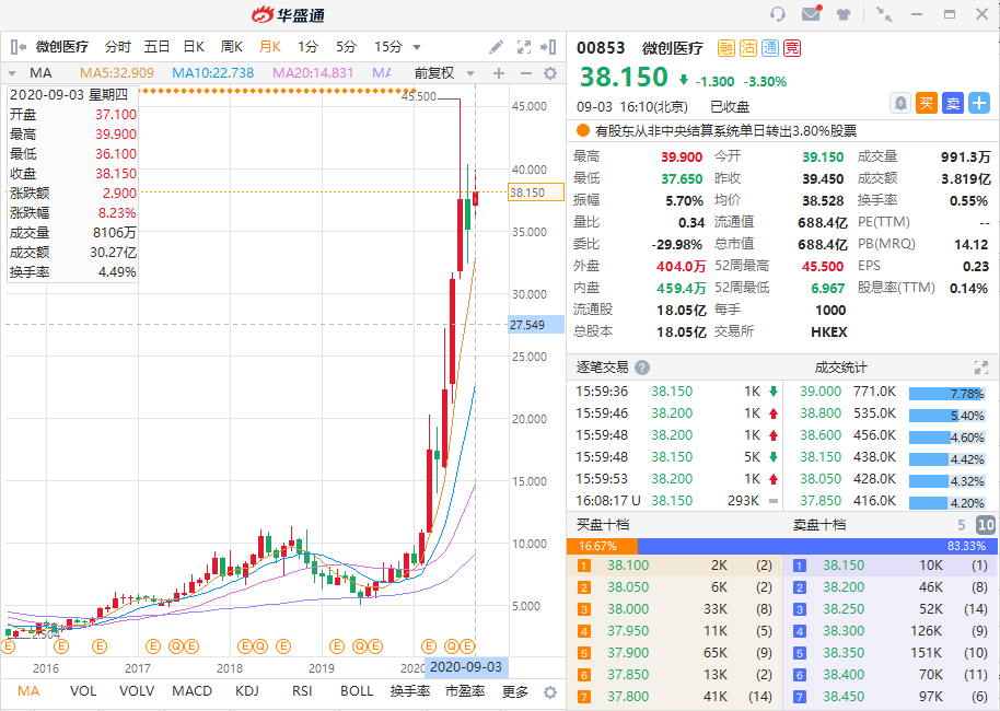 资料来源：华盛证券