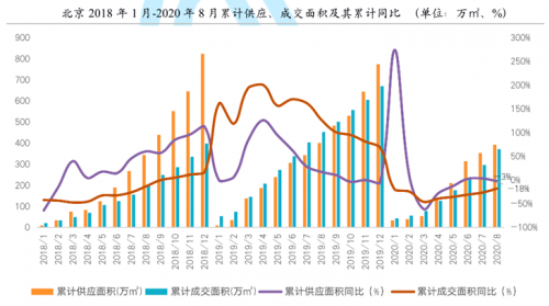 数据来源：天朗