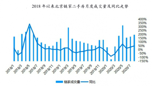 数据来源：贝壳研究院