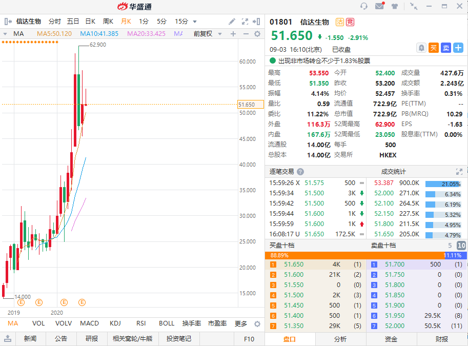 资料来源：华盛证券
