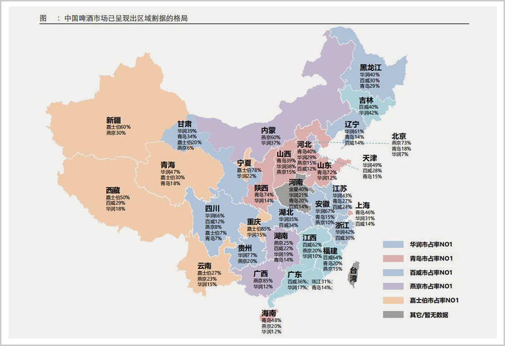 大鱼吃大鱼五大巨头或掀中国啤酒史上最大战争