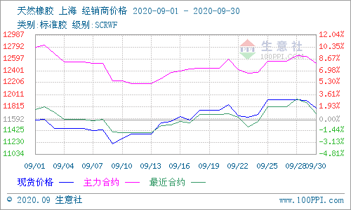 天然橡胶价格走势解码：市场供需与全球动态