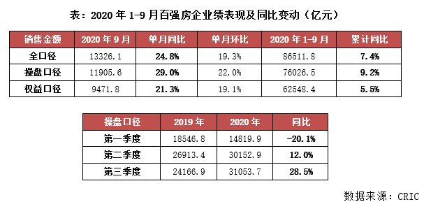 2020业绩预增排名_这些次新股2020年度业绩预增(2)
