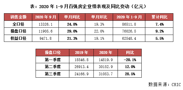 2020中国物业百强排名_官方认证丨2020中国最强物业排名出炉,西安买房人要