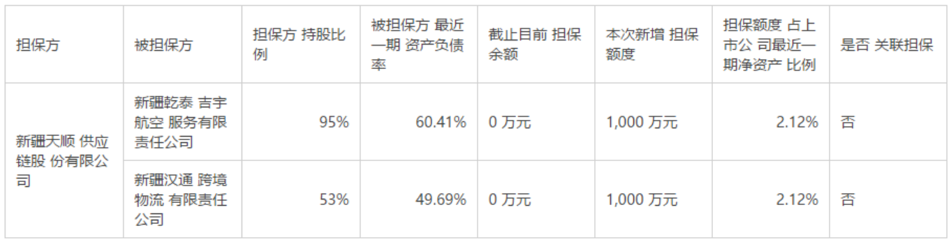 （图片来源：公司公告）