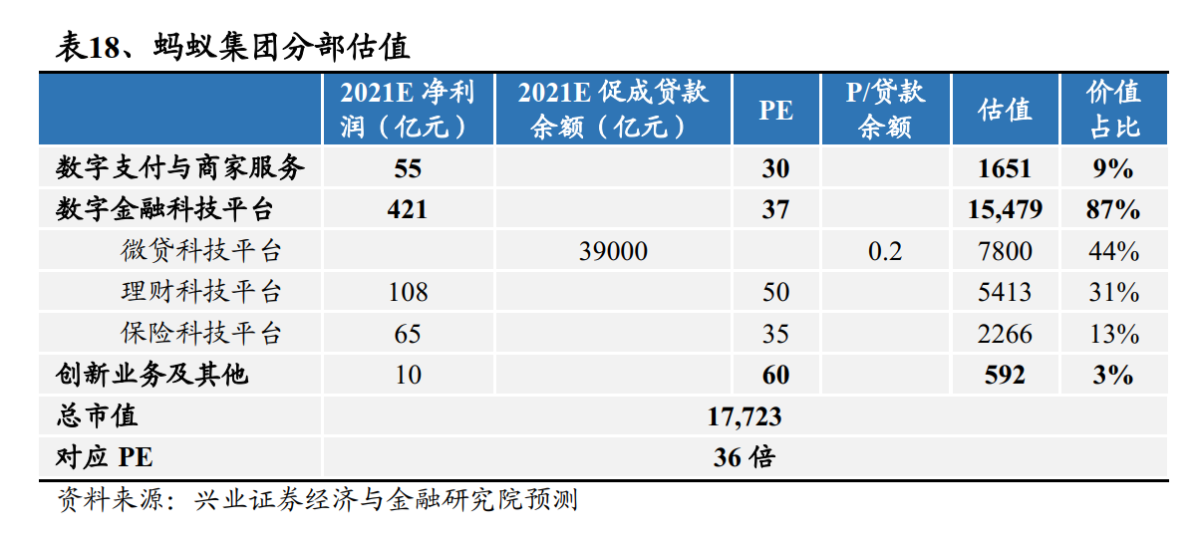 数据来源:兴业证券