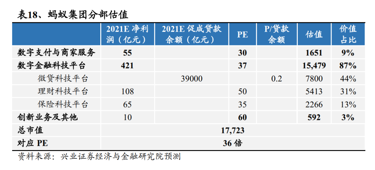 数据来源：兴业证券