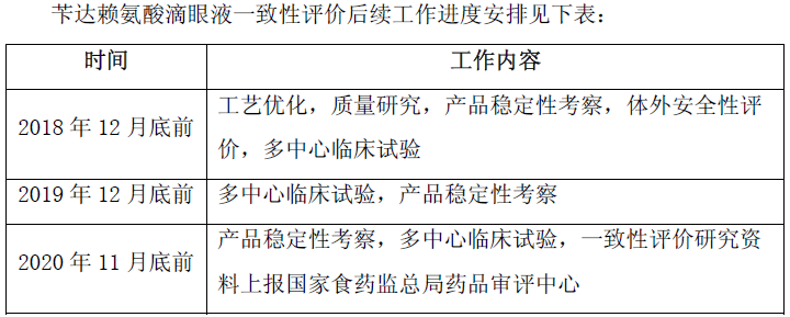 图片来源于2017年莎普爱思关于上海证券交易所问询函和浙江证监局监管关注函回复的公告，公告编号为“临2017-078”。