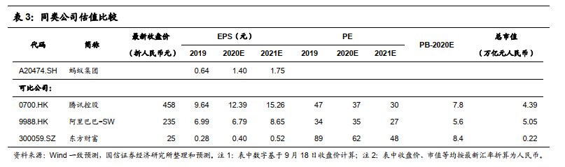 数据来源:国信证券