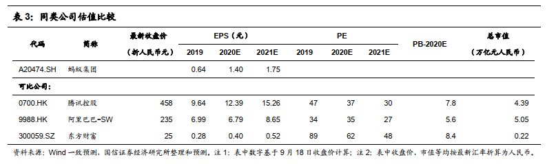 数据来源：国信证券