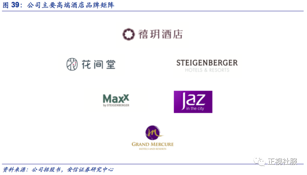 自公司首家高档品牌禧玥酒店于2013年开业以来,已进一步拓展至高档